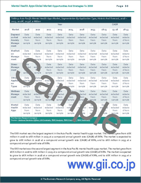サンプル2：メンタルヘルスアプリの世界市場：2033年までの機会と戦略