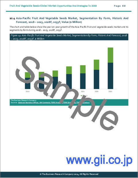 サンプル2：果物および野菜種子の世界市場：2033年までの機会と戦略