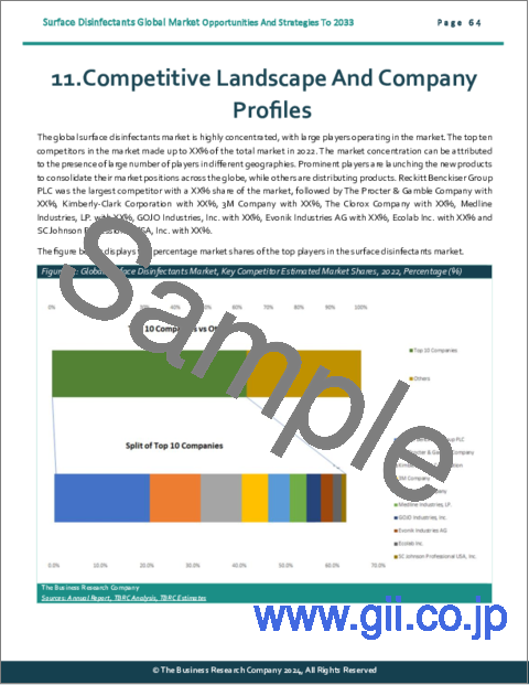 サンプル2：表面殺菌剤の世界市場：2033年までの機会と戦略