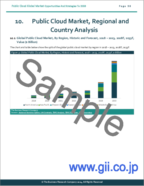 サンプル1：パブリッククラウドの世界市場：2033年までの機会と戦略