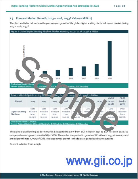 サンプル1：デジタルレンディングプラットフォームの世界市場機会と戦略（～2033年）