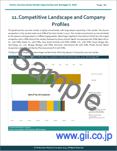 サンプル2：家禽用ワクチンの世界市場：2033年までの機会と戦略