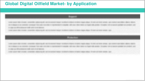 サンプル2：デジタル油田の世界市場：用途・ソリューション・プロセス・地域別の分析・予測 (2024-2034年)