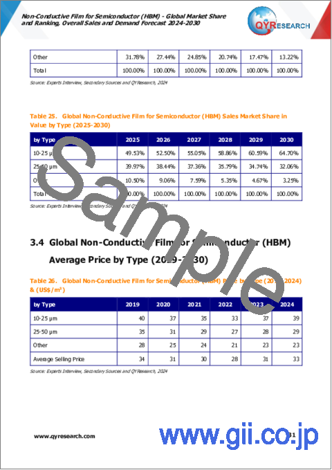 サンプル2：半導体 (HBM) 用非導電性フィルムの世界市場：市場シェアおよびランキング・全体の売上および需要予測 (2024-2030年)