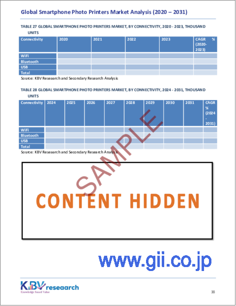サンプル2：スマートフォン用フォトプリンターの世界市場規模、シェア、動向分析：インク使用方法別、用途別、製品別、流通チャネル別、接続性別、地域別展望と予測（2024年～2031年）