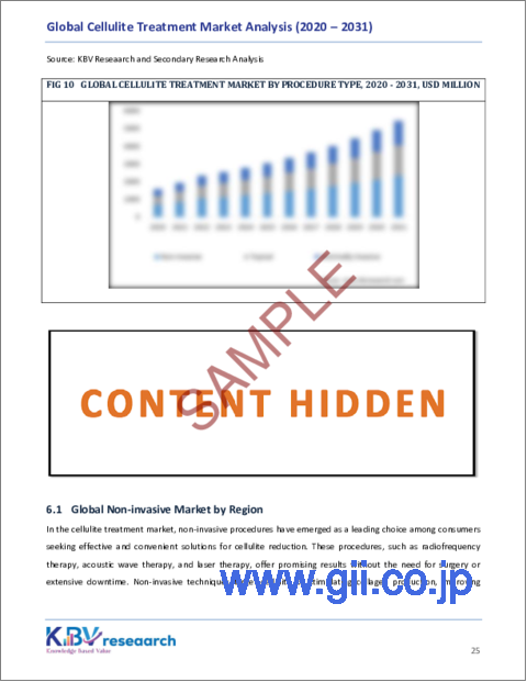 サンプル2：セルライト治療の世界市場規模、シェア、動向分析：ジェンダー別、処置タイプ別、セルライトタイプ別、エンドユーザー別、地域別展望と予測（2024年～2031年）