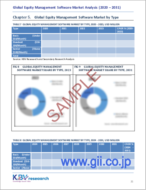 サンプル2：世界のエクイティ管理ソフトウェア市場の規模、シェア、動向分析レポート-企業規模別、タイプ別、用途別、地域別展望と予測、2024年～2031年