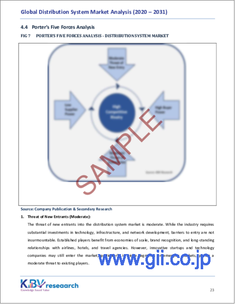 サンプル2：流通システムの世界市場規模、シェア、動向分析：コンポーネント別、用途別、地域別展望と予測（2024年～2031年）
