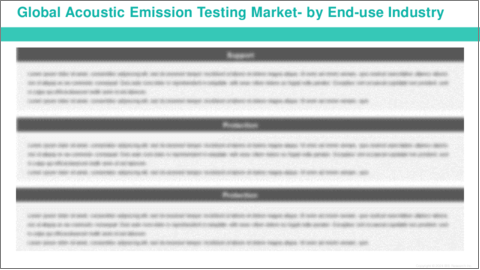 サンプル2：アコースティックエミッション（AE）試験市場- 世界および地域別分析：最終用途産業別、装置タイプ別、サービス別、地域別 - 分析と予測（2024年～2034年）