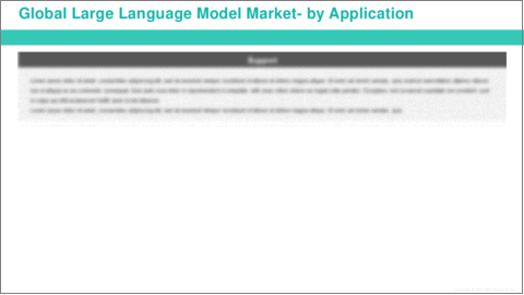 サンプル2：大規模言語モデル（LLM）の世界市場- 世界および地域別分析：用途別、アーキテクチャ別、モデルサイズ別、地域別-分析と予測（2024年～2034年）