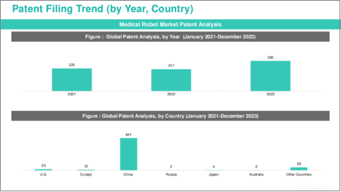 サンプル2：医療用ロボット市場 - 世界および地域の分析：用途・エンドユーザー・タイプ・地域別の分析・予測 (2024-2034年)