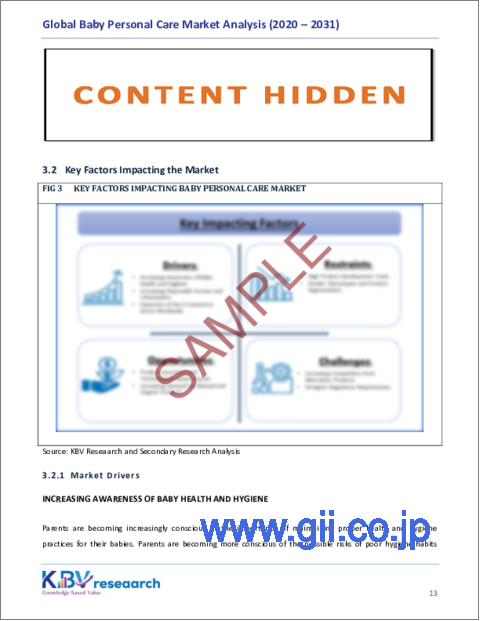 サンプル1：ベビー用パーソナルケアの世界市場の規模、シェア、動向分析レポート-製品別、流通チャネル別、地域別展望と予測、2024年～2031年