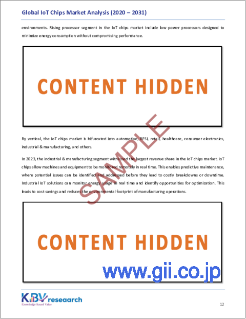 サンプル1：IoTチップの世界市場：市場規模、シェア、動向分析 - ハードウェア別、業界別、地域別展望、予測（2024～2031年）