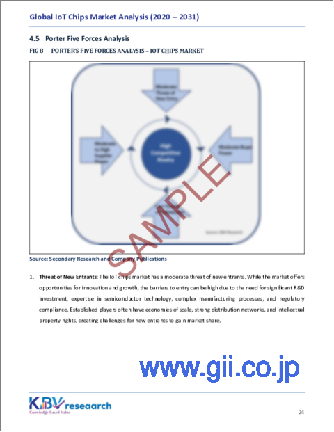 サンプル2：IoTチップの世界市場：市場規模、シェア、動向分析 - ハードウェア別、業界別、地域別展望、予測（2024～2031年）
