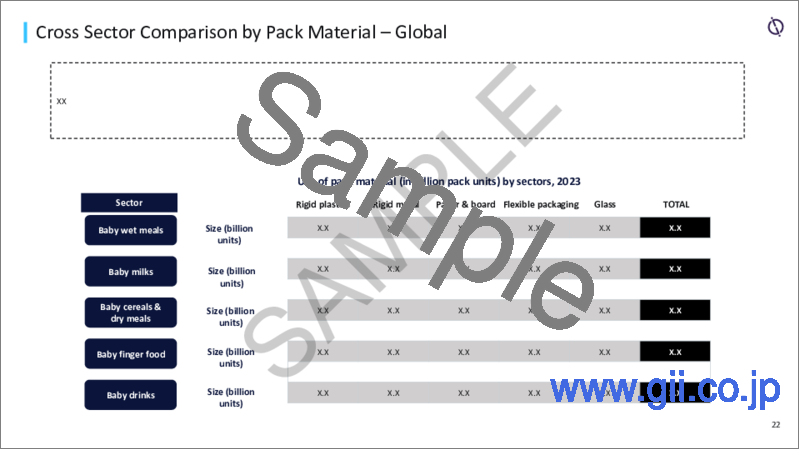 サンプル1：ベビーケア用品包装業界の動向、成長機会、成長分析、予測（～2028年）
