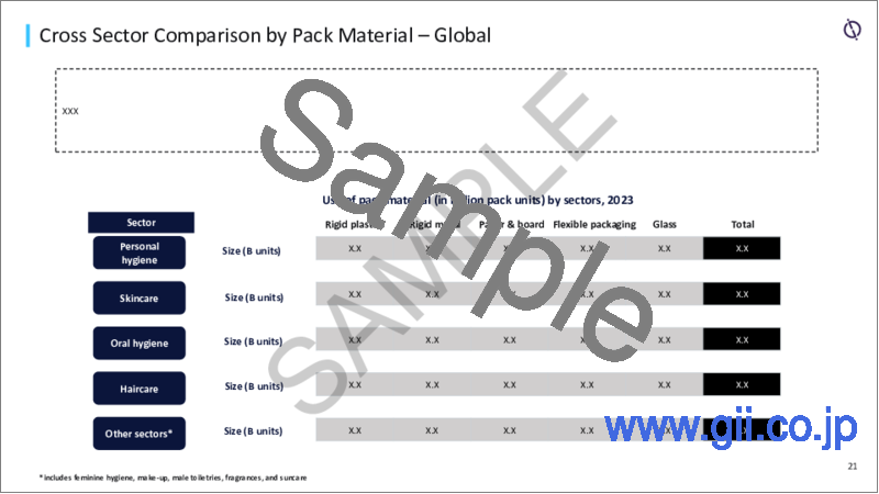 サンプル1：化粧品・トイレタリー包装業界の動向、機会、成長分析、予測（～2028年）