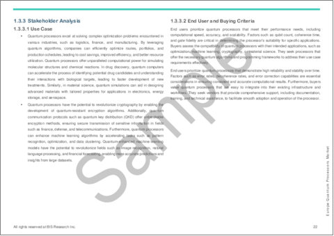 サンプル2：欧州の量子プロセッサー市場：用途別、タイプ別、ビジネスモデル別、国別：分析と予測（2023年～2033年）