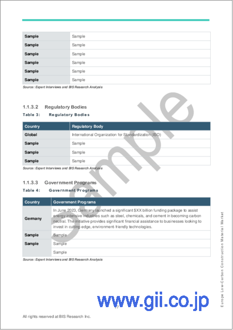 サンプル1：欧州の低炭素建築材料市場：用途別、材料別、国別：分析と予測（2023年～2032年）