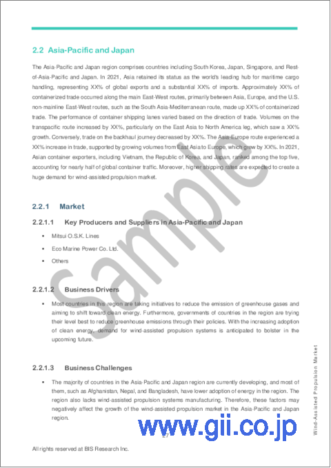 サンプル2：アジア太平洋の風力補助推進機市場：用途別、技術別、設置タイプ別、船舶タイプ別、国別：分析と予測（2023年～2032年）