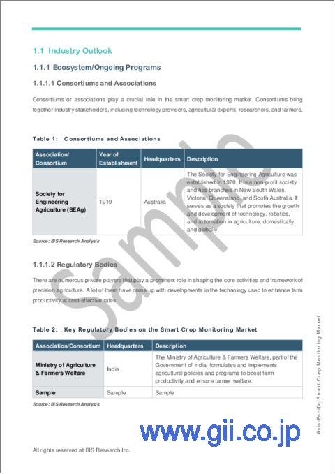 サンプル1：アジア太平洋のスマート作物モニタリング市場：製品別、用途別、国別：分析と予測（2023年～2028年）