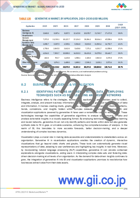 サンプル2：生成AIの世界市場：提供別、モダリティ別、用途別、業界別、地域別 - 予測（～2030年）