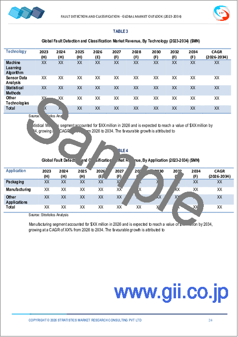 サンプル1：FDC（異常検出・分類）の2030年までの市場予測：異常タイプ、コンポーネント、技術、用途、エンドユーザー、地域別の世界分析