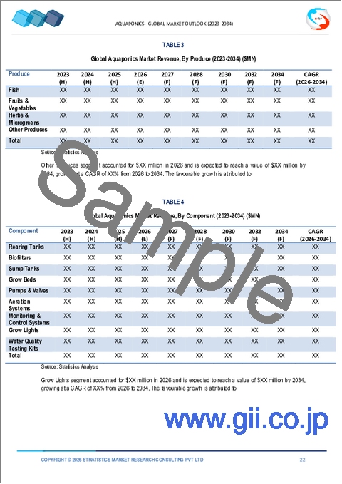サンプル1：アクアポニックス市場の2030年までの予測：タイプ別、コンポーネント別、設備タイプ別、機器別、用途別、エンドユーザー別、地域別の世界分析