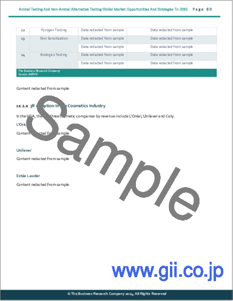 サンプル1：2035年までの動物実験と動物実験代替法の世界市場機会と戦略