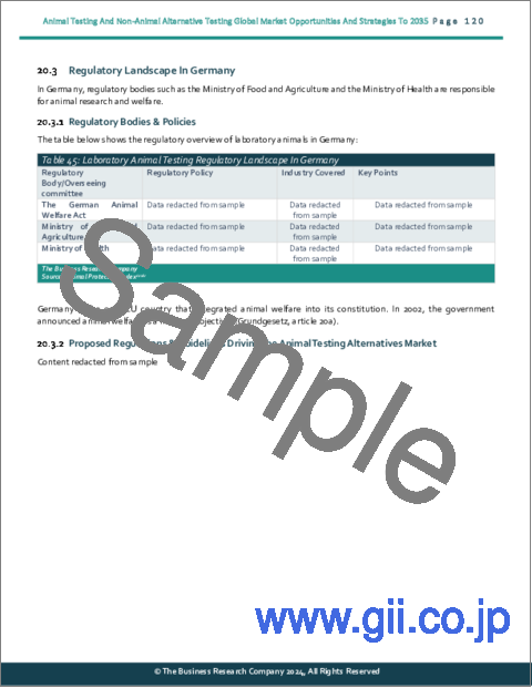 サンプル2：2035年までの動物実験と動物実験代替法の世界市場機会と戦略