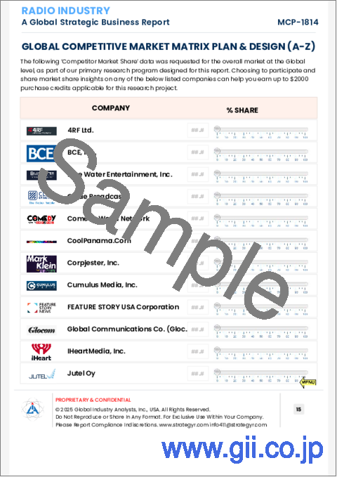 サンプル2：ラジオ産業の世界市場