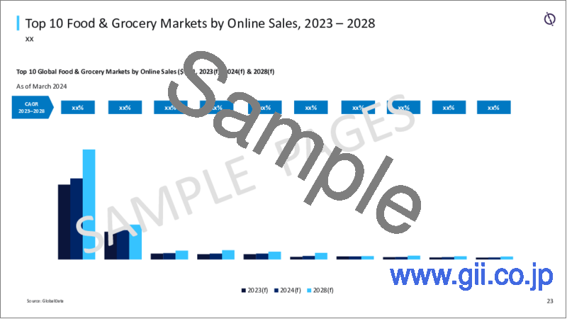 サンプル1：食品・食料品：Global Sector Series