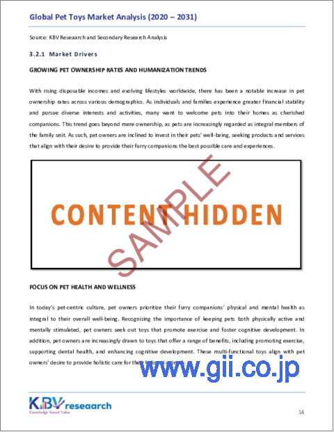 サンプル1：ペット用玩具の世界市場：市場規模、シェア、動向分析 - 流通チャネル別、タイプ別、ペット別、地域別展望、予測（2024～2031年）