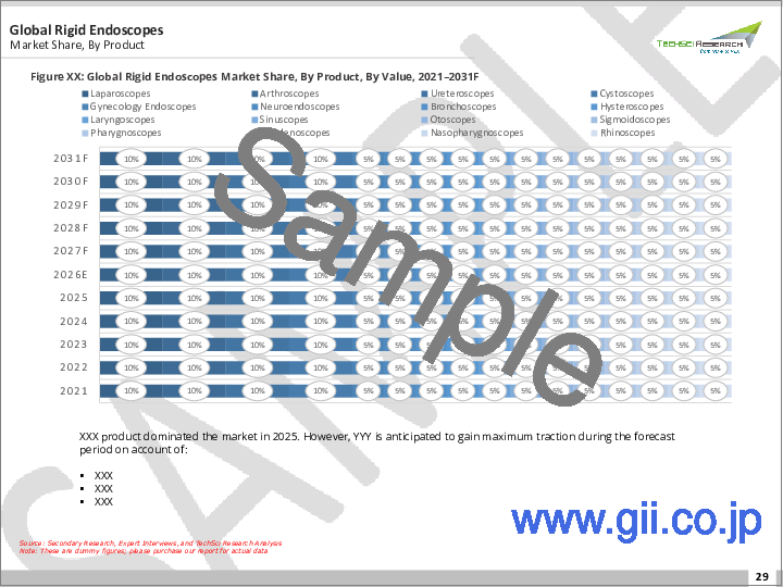 サンプル1：硬性内視鏡市場- 世界の産業規模、シェア、動向、機会、予測、製品別、エンドユーザー別、地域別、競合別セグメント、2019-2029年