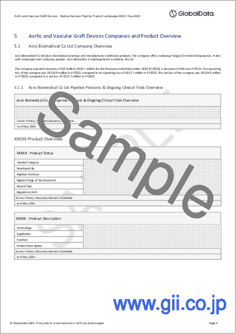 サンプル2：大動脈および血管グラフトデバイス市場：パイプラインレポート（開発段階、セグメント、地域・国、規制経路、主要企業）、2024年版