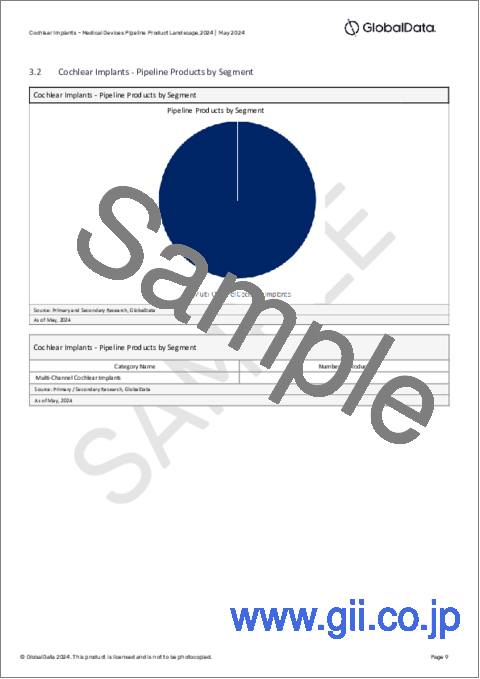 サンプル2：人工内耳のパイプライン - 開発段階、セグメント、地域と国、規制経路、主要企業（2024年版）