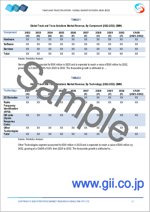 サンプル1：トラック＆トレースソリューション市場の2030年までの予測：コンポーネント別、技術別、用途別、エンドユーザー別、地域別の世界分析