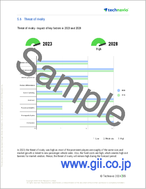 サンプル2：自動車用ウィンドウパワーサンシェードの世界市場 2024-2028
