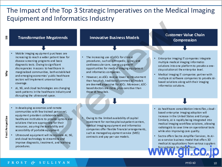 サンプル1：世界の医用イメージング機器/インフォマティクスの見通しと成長機会、2024年