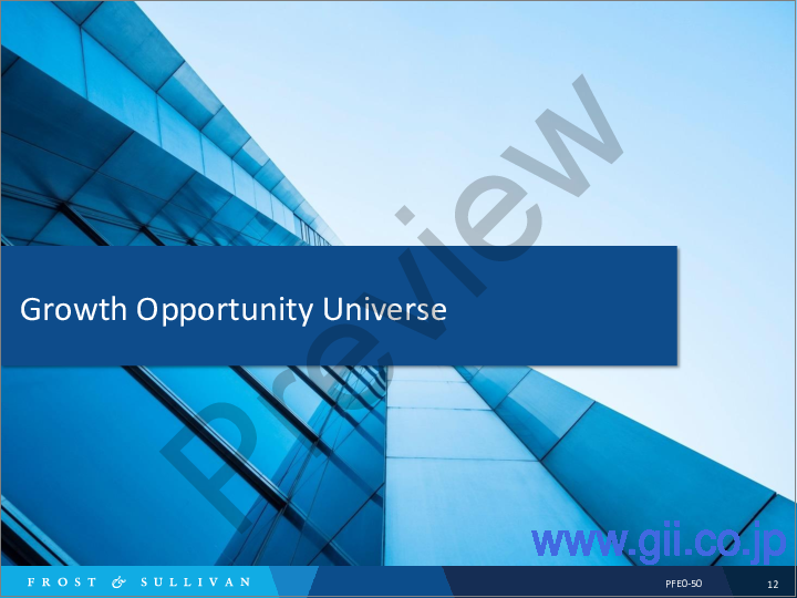 サンプル2：世界の医用イメージング機器/インフォマティクスの見通しと成長機会、2024年