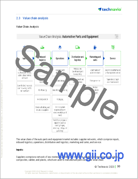 サンプル1：自動車用エンジンセンサーの世界市場 2024-2028