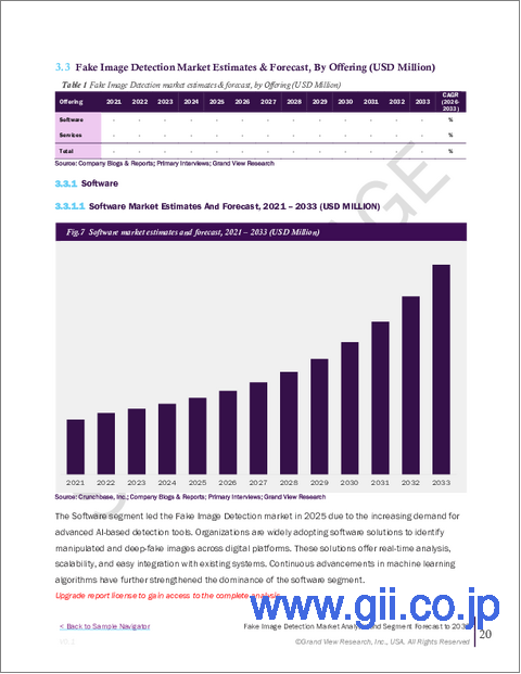 サンプル1：フェイク画像検出の市場規模、シェア、動向分析レポート：提供別、展開別、技術別、業界別、地域別、セグメント予測、2024年～2030年