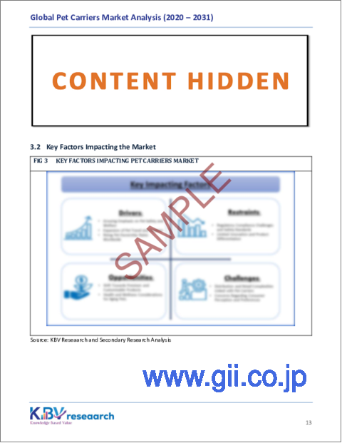 サンプル1：ペットキャリアの世界市場：市場規模、シェア・動向分析 - 製品別、ペットタイプ別、流通チャネル別、地域別展望と予測、2024～2031年