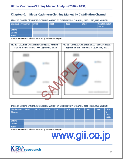 サンプル2：カシミヤ衣料品の世界市場：市場規模、シェア、動向分析 - エンドユーザー別、製品別、流通チャネル別、地域別展望と予測、2024～2031年