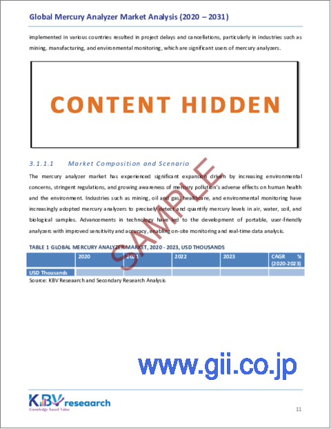 サンプル1：水銀分析装置の世界市場の規模、シェア、動向分析レポート：タイプ別、最終用途産業別、監視タイプ別、地域別展望、予測、2024年～2031年