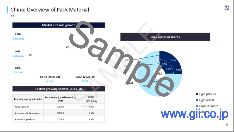 サンプル2：世界の包装産業における機会（2024年）