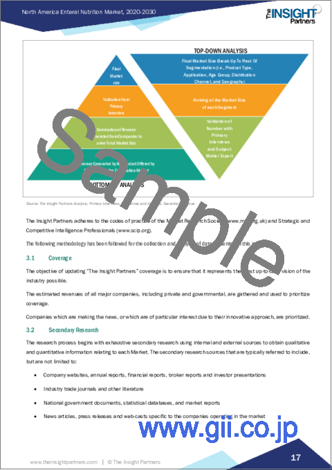 サンプル1：北米の経腸栄養剤市場：2030年までの予測、地域別分析 - 製品タイプ別、用途別、年齢層別、流通チャネル別