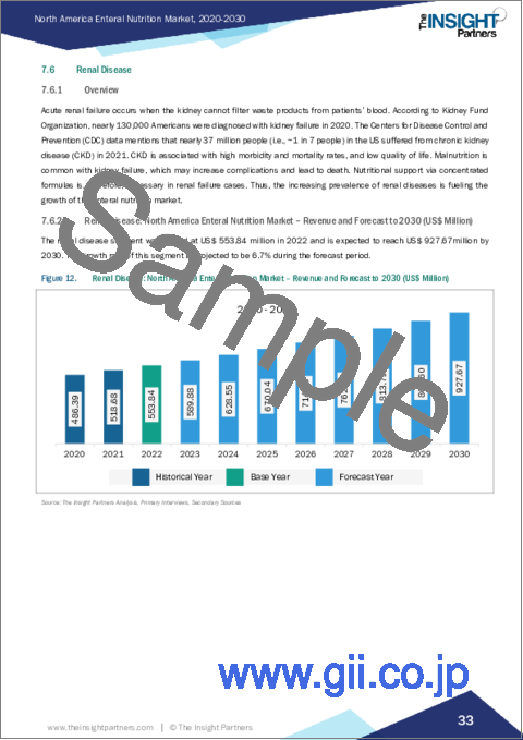サンプル2：北米の経腸栄養剤市場：2030年までの予測、地域別分析 - 製品タイプ別、用途別、年齢層別、流通チャネル別