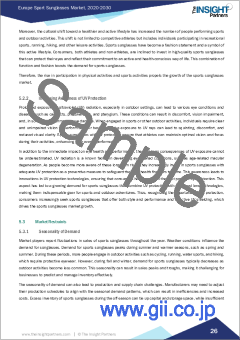 サンプル2:欧州のスポーツサングラス市場:2030年市場予測-地域別分析-タイプ、カテゴリー、流通チャネル別