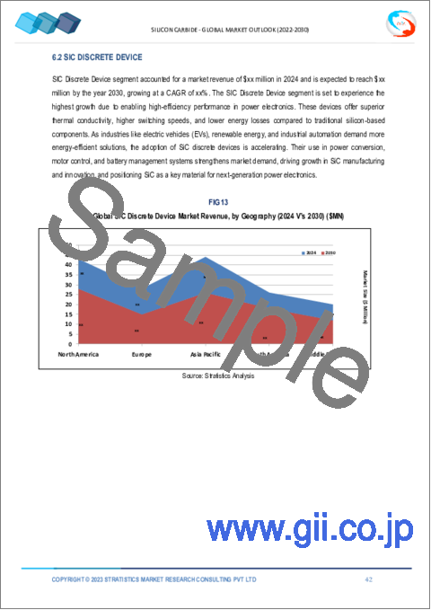 サンプル2：炭化ケイ素市場の2030年までの予測： 製品、デバイスタイプ、グレード、ウエハーサイズ、結晶構造、用途、エンドユーザー、地域別の世界分析