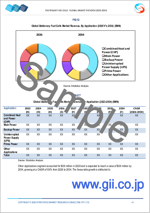 サンプル2：定置用燃料電池の2030年までの市場予測： 容量別、技術別、用途別、エンドユーザー別、地域別の世界分析